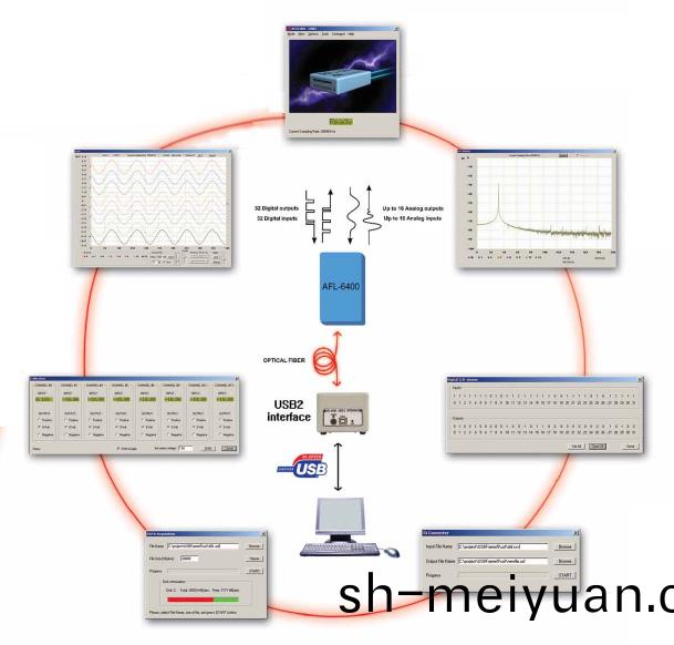 AFL-6400遠程數(shu)據(ju)採(cai)集係統